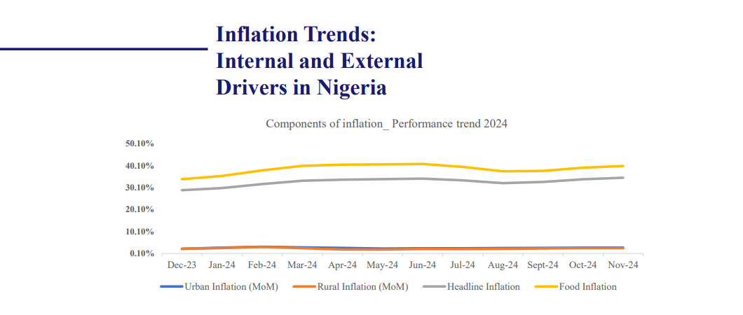 inflation trends